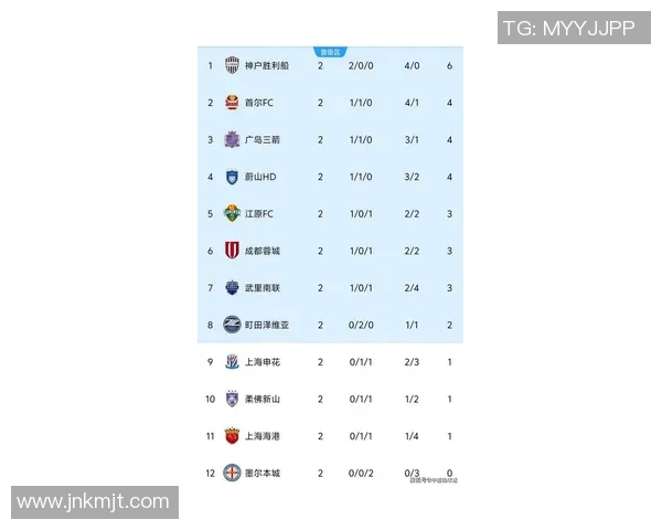 上海足球队在亚运会积分榜上以99分稳居第一名展现强大实力 上海足球队在亚运会积分榜上以99分稳居第一名展现强大实力