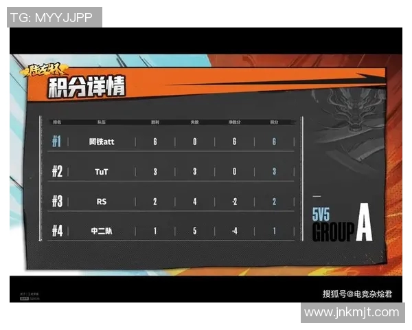 全国锦标赛最新积分榜广州足球队以68分稳居第一名展现强劲实力 全国锦标赛最新积分榜广州足球队以68分稳居第一名展现强劲实力