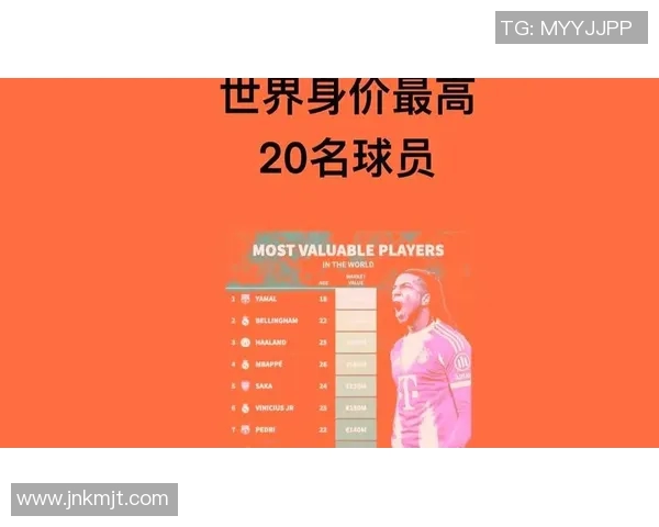 全球足坛身价最高的球员揭秘及其背后的商业价值分析 全球足坛身价最高的球员揭秘及其背后的商业价值分析