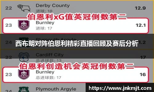 西布朗对阵伯恩利精彩直播回顾及赛后分析